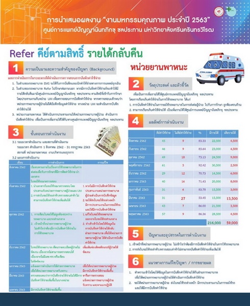 Refer คีย์ตามสิทธิ์ รายได้กลับคืน