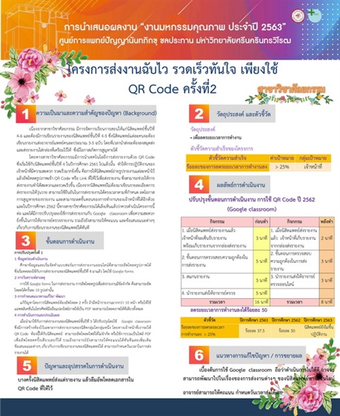 โครงการส่งงานฉับไว รวดเร็วทันใจ เพียงใช้ QR Code ครั้งที่ 2