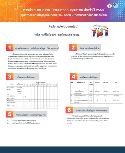 ระบบแจ้งซ่อมออนไลน์
