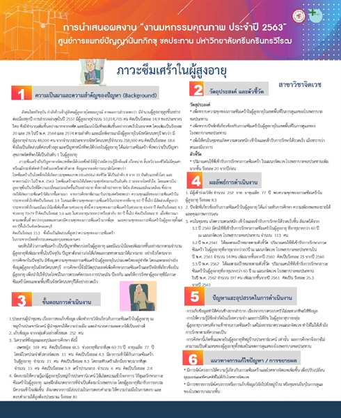 ความชุกของภาวะสมองเสื่อมและปัญหาสุขภาพจิตในผู้สูงอายุ ในหมู่บ้านประชานิเวศน์ 2 ระยะ 3