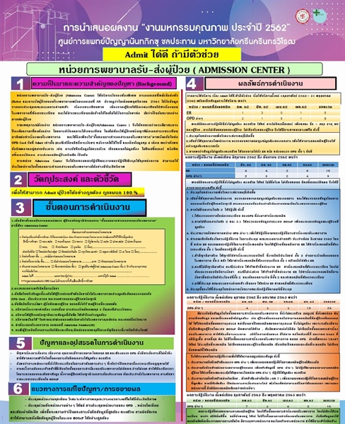 Admit สมบูรณ์ แม้ไม่มีเวชระเบียน (Admit Complete Though Have not Medical Record )