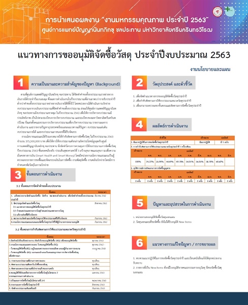 แนวทางการขออนุมัติจัดซื้อวัสดุ 2563