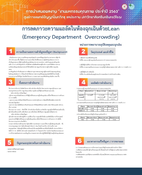 การลดภาวะความแออัดในห้องฉุกเฉินด้วย Lean