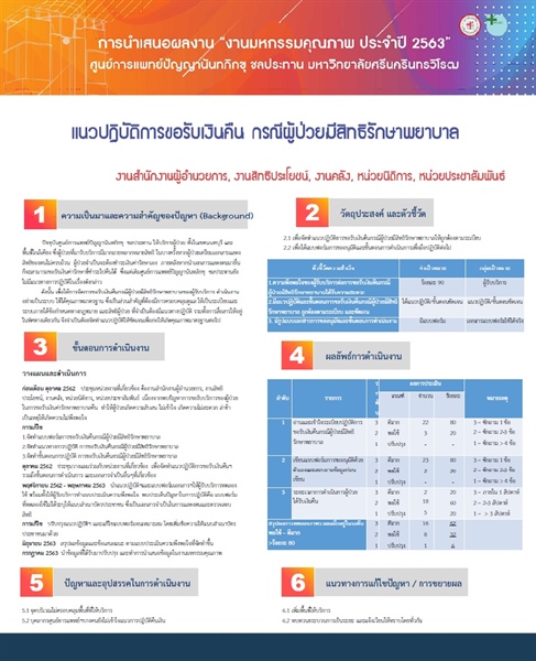 แนวปฏิบัติการขอรับเงินคืน กรณีผู้ป่วยมีสิทธิรักษาพยาบาล