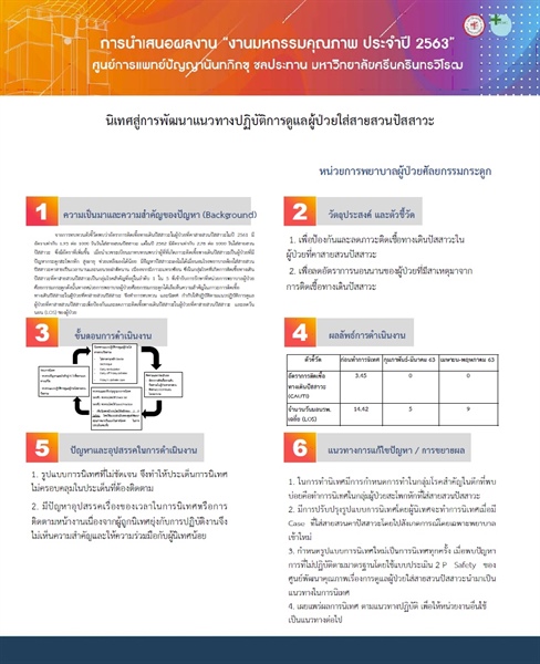 นิเทศสู่การพัฒนาแนวทางปฏิบัติการดูแลผู้ป่วยใส่สายสวนปัสสาวะ