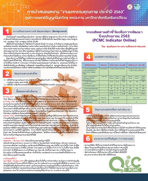 ระบบติดตามตัวชี้วัดเพื่อการพัฒนา ปีงบประมาณ 2563 (PCMC Indicator Online)