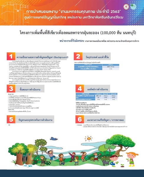 โครงการเพิ่มพื้นที่สีเขียวเพื่อลดมลพาจากฝุ่นละออง (100,000 ต้น นนทบุรี)