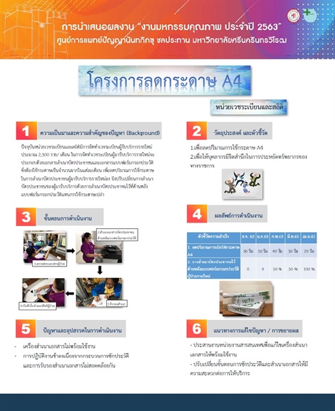 ลดปริมาณการใช้กระดาษ A4 ในการสำเนาบัตรประชาชนผู้รับบริการ