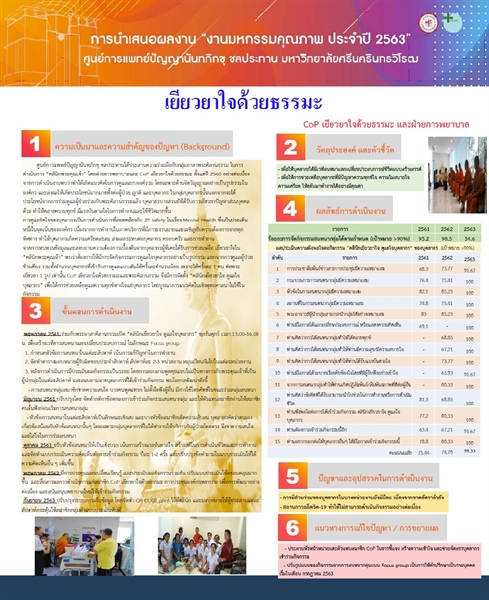 การพัฒนารูปแบบการประเมินความต้องการการดูแลด้านจิตใจและจิตวิญญาณของผู้ป่วยและครอบครัว