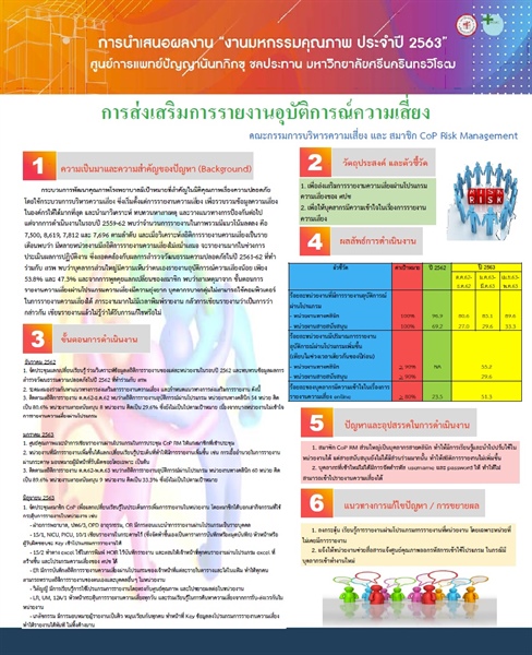 การส่งเสริมการรายงานอุบัติการณ์ความเสี่ยง
