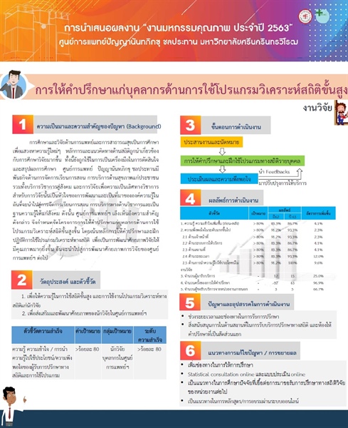 การให้คำปรึกษาแก่บุคลากรด้านการใช้โปรแกรมวิเคราะห์สถิติขั้นสูง