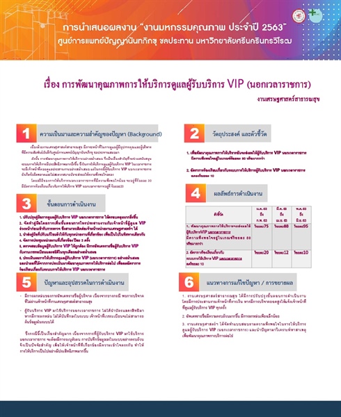 การพัฒนาคุณภาพการให้บริการดูแลผู้รับบริการ VIP (นอกเวลาราชการ)