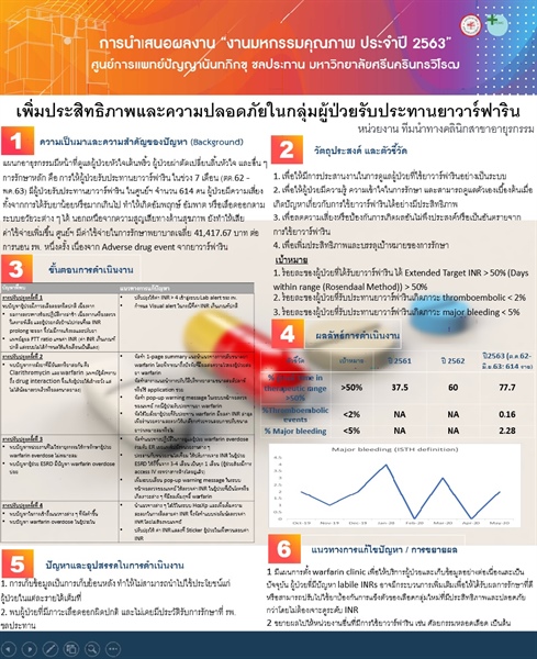 เพิ่มประสิทธิภาพและความปลอดภัยในกลุ่มผู้ป่วยที่ใช้ warfarin