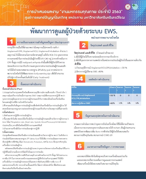พัฒนาการดูแลผู้ป่วยด้วยระบบ EWS