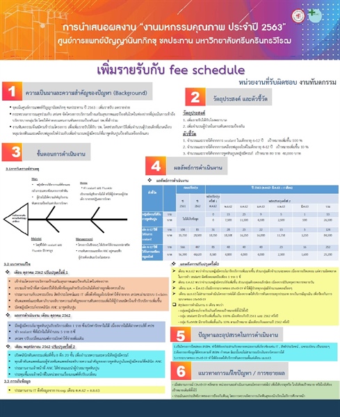 เพิ่มรายรับกับ fee schedule