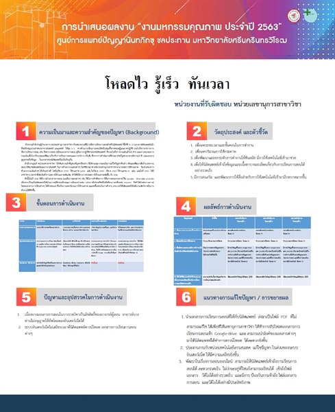 โหลดไว รู้เร็ว ทันเวลา