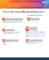 การเฝ้าระวังอาการเปลี่ยนแปลงฉุกเฉินขณะรอตรวจ ภาค2