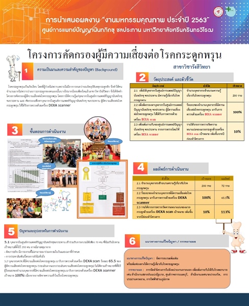 โครงการคัดกรองผู้มีความเสี่ยงต่อโรคกระดูกพรุน