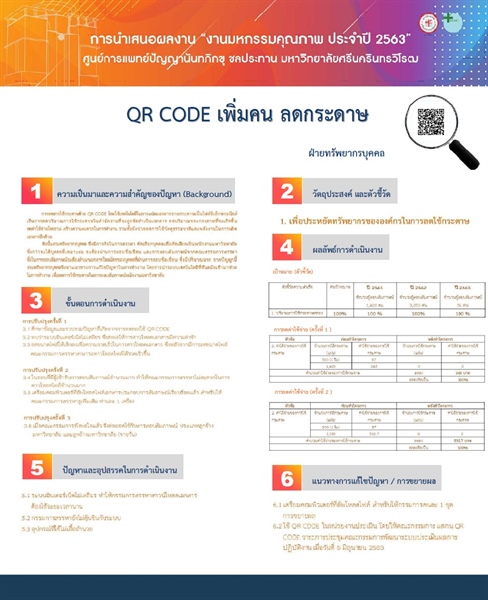 QR CODE คัดเลือกคน ลดกระดาษ