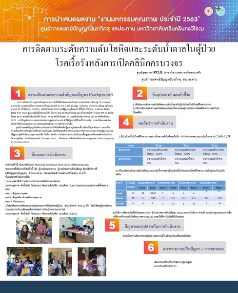 การติดตามระดับความดันโลหิตและระดับน้ำตาลในผู้ป่วยโรคเรื้อรังหลังการเปิดคลินิกครบวงจร
