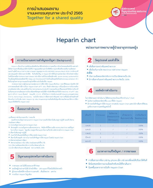 Heparin Chart