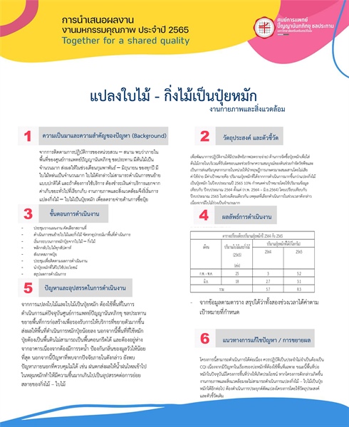 แปลงใบไม้เป็นปุ๋ยหมัก