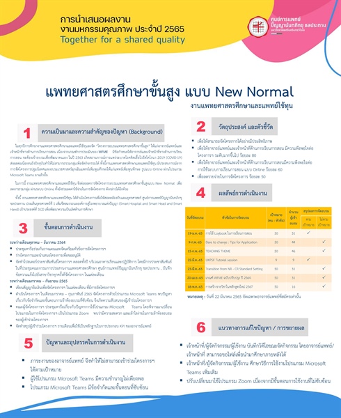 แพทยศาสตรศึกษาขั้นสูง แบบ New Normal