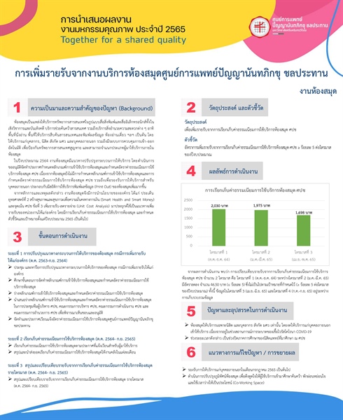 การเพิ่มรายรับจากงานบริการห้องสมุดศูนย์การแพทย์ปัญญานันทภิกขุ ชลประทาน