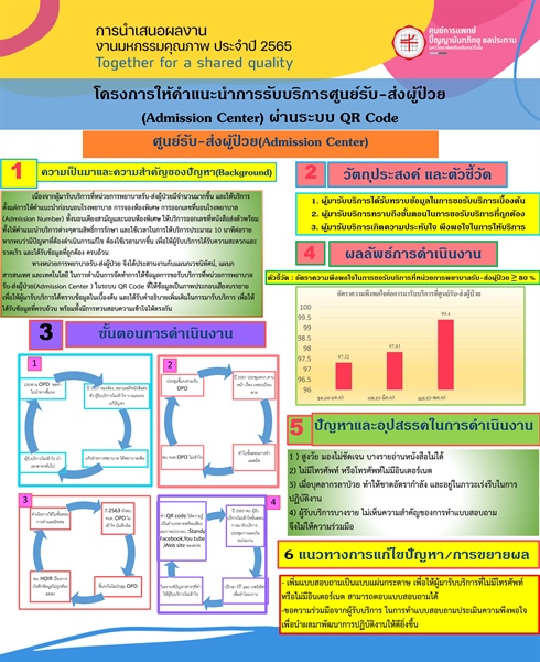 โครงการให้คำแนะนำการรับบริการศูนย์รับ-ส่งผู้ป่วย(Admission Center) ผ่านระบบ QR Code