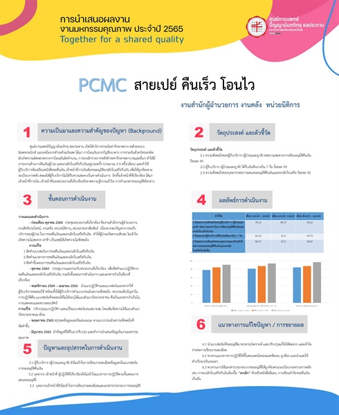 PCMC สายเปย์ คืนเร็ว โอนไว