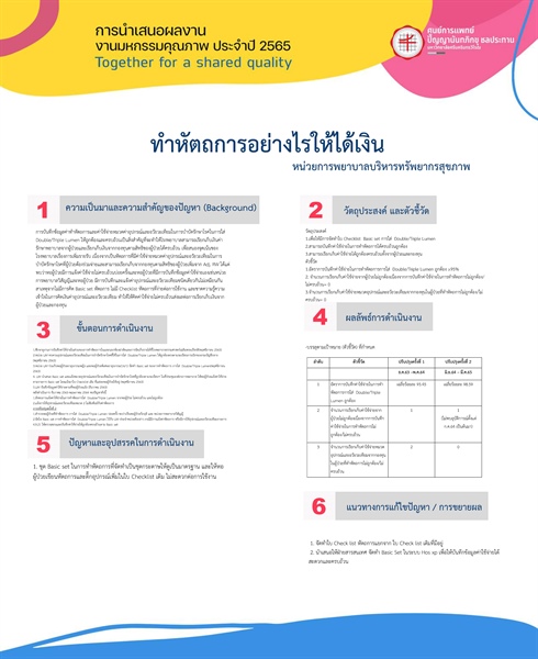 ทำหัตถการอย่างไรให้ได้เงิน