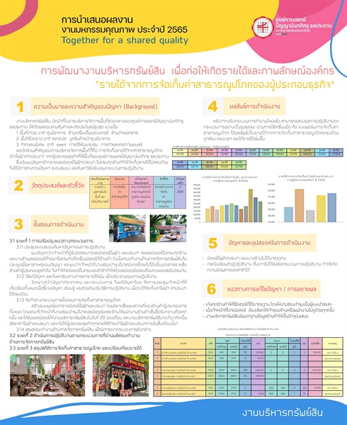 การพัฒนางานบริหารทรัพย์สิน เพื่อก่อให้เกิดรายได้และภาพลักษณ์องค์กร