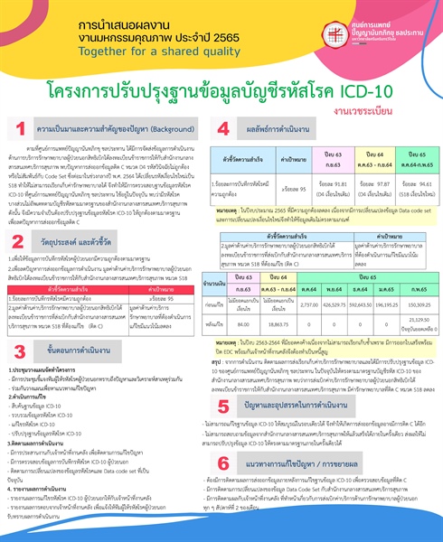 โครงการปรับปรุงฐานข้อมูลบัญชีรหัสโรค ICD10