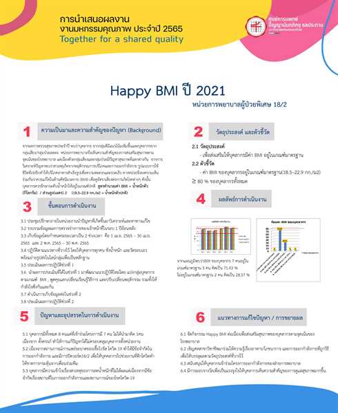 Happy BMI ปี 2021