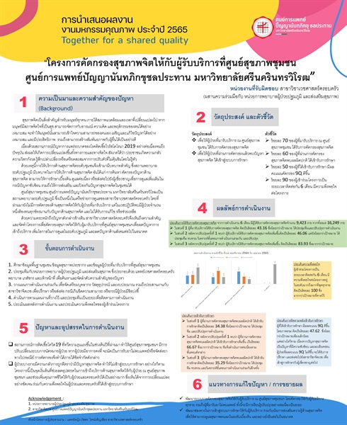 โครงการคัดกรองสุขภาพจิตให้กับผู้รับบริการที่ศูนย์สุขภาพชุมชน ศูนย์การแพทย์ปัญญานันทภิกขุชลประทาน มหาวิทยาลัยศรีนครินทรวิโรฒ