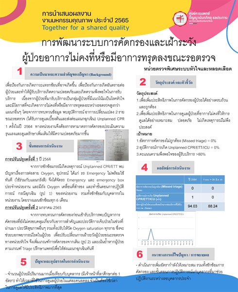 การพัฒนาระบบการคัดกรองและเฝ้าระวังผู้ป่วยอาการไม่คงที่หรืออาการเปลี่ยนแปลงขณะรอตรวจ