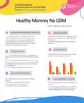 Healthy Mommy No GDM