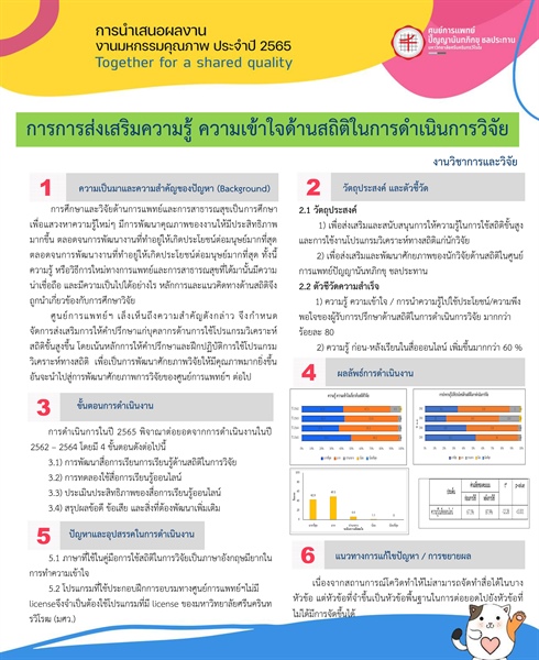 การประเมินคุณภาพระบบการให้คำปรึกษาด้านสถิติวิจัยและสื่อการเรียนรู้ด้านสถิติในการวิจัย