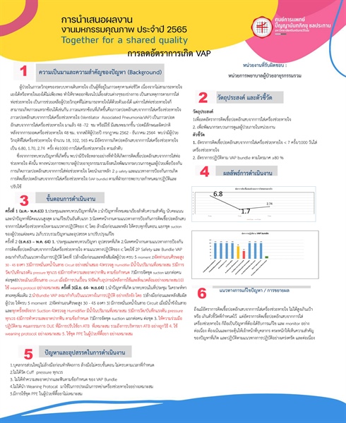 การลดอัตราการเกิด VAP