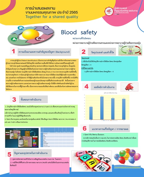 Blood safety