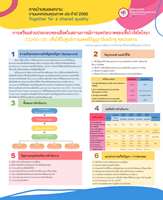การเตรียมส่วนประกอบของเลือดในสถานการณ์การแพร่ระบาดของเชื้อไวรัสโคโรนา(COVID–19) เพื่อใช้ใน ศูนย์การแพทย์ปัญญานันทภิกขุ ชลประทาน