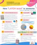 “LATCH score” is awesome
