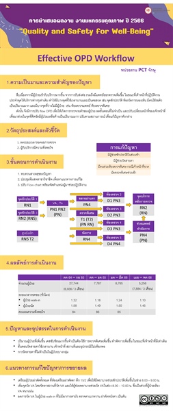 Effective OPD Workflow
