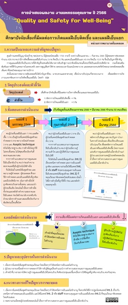 ศึกษาปัจจัยเสี่ยงที่มีผลต่อการเกิดแผลฝีเย็บติดเชื้อ และแผลฝีเย็บแยก