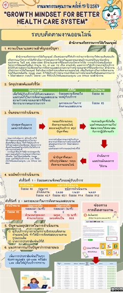 ระบบติดตามงานออนไลน์