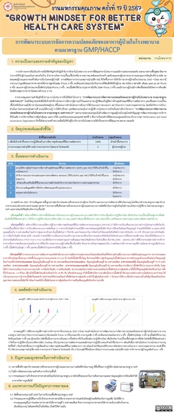 โครงการตรวจประเมินและรับรองระบบ GMP/HACCP ตามมาตรฐาน GHPs (Coodex)