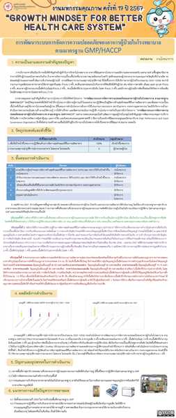 โครงการตรวจประเมินและรับรองระบบ GMP/HACCP ตามมาตรฐาน GHPs (Coodex)