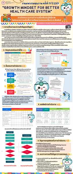 การจัดกระบวนการทำงานเพื่อเพิ่มประสิทธิภาพในกระบวนการผลิตสื่อการเรียนการสอน และสื่อประชาสัมพันธ์