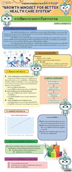 การพัฒนาระบบการรับสารบรรณหน่วยนิติการ