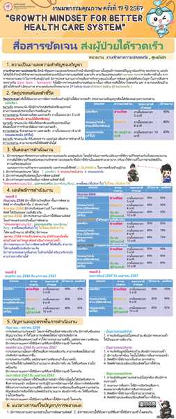 สื่อสารชัดเจน ส่งผู้ป่วยได้รวดเร็ว